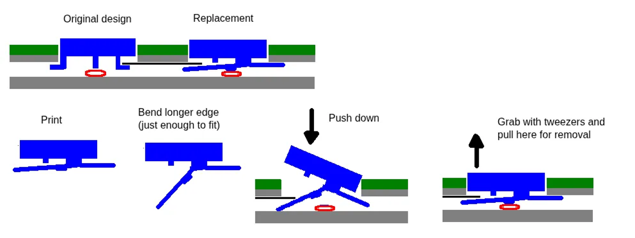 zerlegefreier button